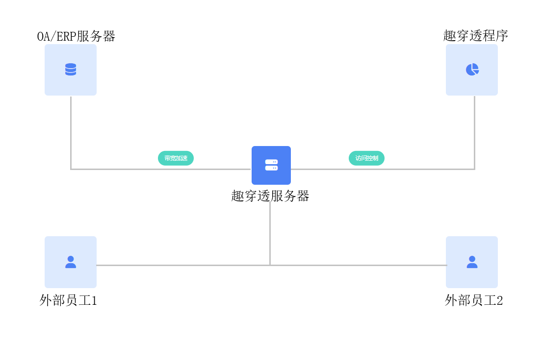 远程办公示意图