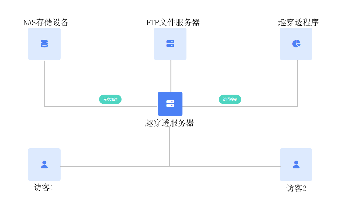 远程桌面示意图